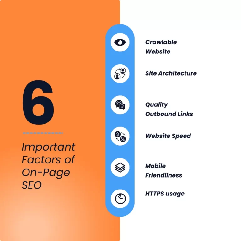 On page SEO services-Digiphlox